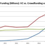 Annual funding