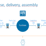 Insite_LMS_plan-assembly_EN