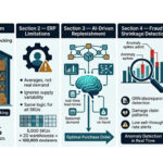 Inventony-Intelligence-Infographic